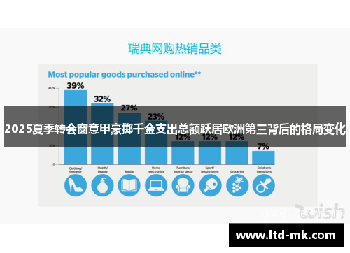 2025夏季转会窗意甲豪掷千金支出总额跃居欧洲第三背后的格局变化 2025夏季转会窗意甲豪掷千金支出总额跃居欧洲第三背后的格局变化