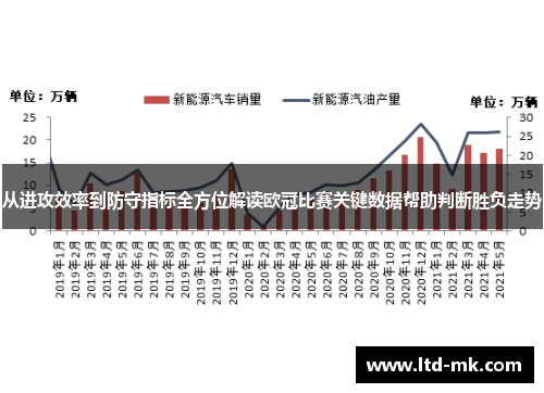 从进攻效率到防守指标全方位解读欧冠比赛关键数据帮助判断胜负走势 从进攻效率到防守指标全方位解读欧冠比赛关键数据帮助判断胜负走势