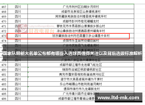 国家队最新大名单公布都有哪些入选球员值得关注以及背后选拔标准解析 国家队最新大名单公布都有哪些入选球员值得关注以及背后选拔标准解析