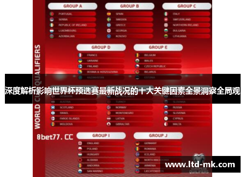 深度解析影响世界杯预选赛最新战况的十大关键因素全景洞察全局观
